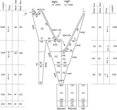 Effect of Extension Piece Design on Catch Patterns in a Mediterranean Bottom Trawl Fishery
